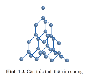 Lý thuyết Vật Lí 12 Bài 1: Sự chuyển thể của các chất | Cánh diều