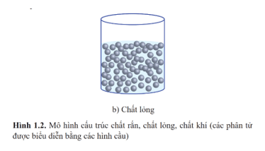 Lý thuyết Vật Lí 12 Bài 1: Sự chuyển thể của các chất | Cánh diều