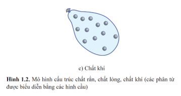 Lý thuyết Vật Lí 12 Bài 1: Sự chuyển thể của các chất | Cánh diều