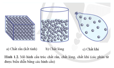 Lý thuyết Vật Lí 12 Bài 1: Sự chuyển thể của các chất | Cánh diều