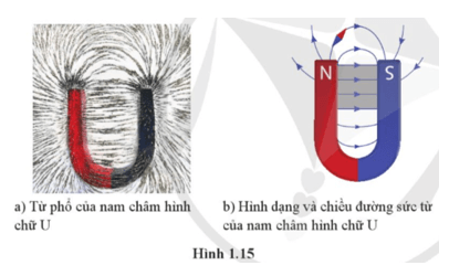 Lý thuyết Vật Lí 12 Bài 1: Từ trường | Cánh diều