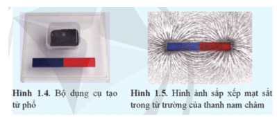 Lý thuyết Vật Lí 12 Bài 1: Từ trường | Cánh diều