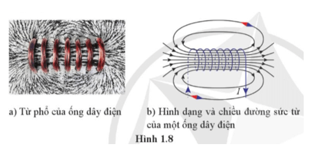 Lý thuyết Vật Lí 12 Bài 1: Từ trường | Cánh diều