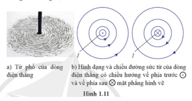 Lý thuyết Vật Lí 12 Bài 1: Từ trường | Cánh diều