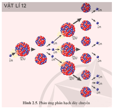 Lý thuyết Vật Lí 12 Bài 2: Năng lượng hạt nhân | Cánh diều