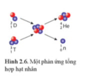 Lý thuyết Vật Lí 12 Bài 2: Năng lượng hạt nhân | Cánh diều