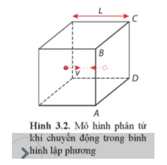 Lý thuyết Vật Lí 12 Bài 3: Áp suất và động năng phân tử chất khí | Cánh diều