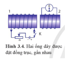 Lý thuyết Vật Lí 12 Bài 3: Cảm ứng điện từ | Cánh diều