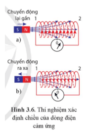 Lý thuyết Vật Lí 12 Bài 3: Cảm ứng điện từ | Cánh diều