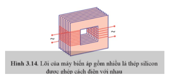 Lý thuyết Vật Lí 12 Bài 3: Cảm ứng điện từ | Cánh diều