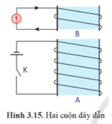 Lý thuyết Vật Lí 12 Bài 3: Cảm ứng điện từ | Cánh diều