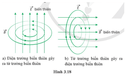 Lý thuyết Vật Lí 12 Bài 3: Cảm ứng điện từ | Cánh diều