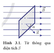 Lý thuyết Vật Lí 12 Bài 3: Cảm ứng điện từ | Cánh diều