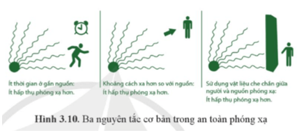 Lý thuyết Vật Lí 12 Bài 3: Phóng xạ | Cánh diều