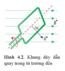 Lý thuyết Vật Lí 12 Bài 4: Đại cương về dòng điện xoay chiều | Cánh diều