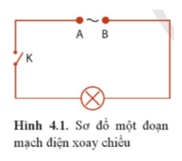 Lý thuyết Vật Lí 12 Bài 4: Đại cương về dòng điện xoay chiều | Cánh diều