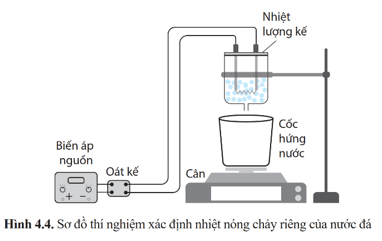 Lý thuyết Vật Lí 12 Bài 4: Nhiệt dung riêng, nhiệt nóng chảy riêng, nhiệt hoá hơi riêng | Cánh diều