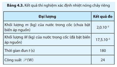 Lý thuyết Vật Lí 12 Bài 4: Nhiệt dung riêng, nhiệt nóng chảy riêng, nhiệt hoá hơi riêng | Cánh diều