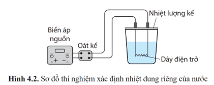 Lý thuyết Vật Lí 12 Bài 4: Nhiệt dung riêng, nhiệt nóng chảy riêng, nhiệt hoá hơi riêng | Cánh diều