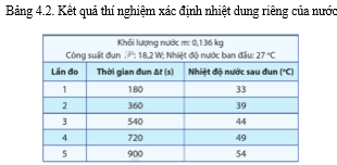  Biến áp nguồn (1) – Nhiệt lượng kế kèm dây điện trở (2) trang 23 Vật lí 12