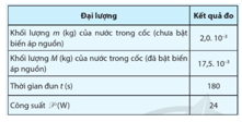 Biến áp nguồn (1) – Oát kế (2) – Nhiệt lượng kế kèm dây điện trở (3) – Cốc (4) và cân (5)