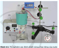 Biến áp nguồn (1) – Oát kế (2) – Nhiệt lượng kế kèm dây điện trở (3) – Cốc (4) và cân (5)