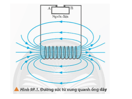 Xét một ống dây được nối với hai cực A, B của một nguồn điện