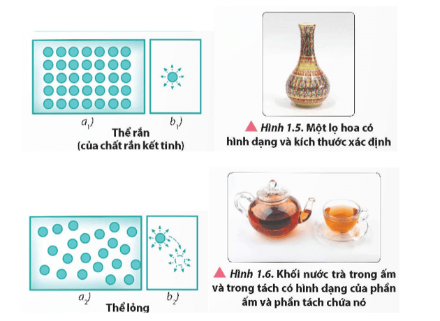 Lý thuyết Vật Lí 12 Bài 1: Sự chuyển thể | Chân trời sáng tạo