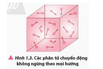 Lý thuyết Vật Lí 12 Bài 1: Sự chuyển thể | Chân trời sáng tạo