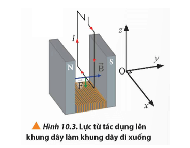 Lý thuyết Vật Lí 12 Bài 10: Lực từ. Cảm ứng từ | Chân trời sáng tạo