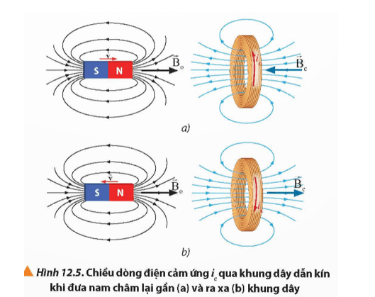 Lý thuyết Vật Lí 12 Bài 12: Hiện tượng cảm ứng điện từ | Chân trời sáng tạo