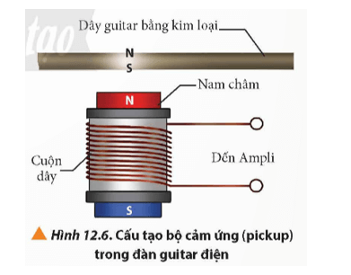 Lý thuyết Vật Lí 12 Bài 12: Hiện tượng cảm ứng điện từ | Chân trời sáng tạo