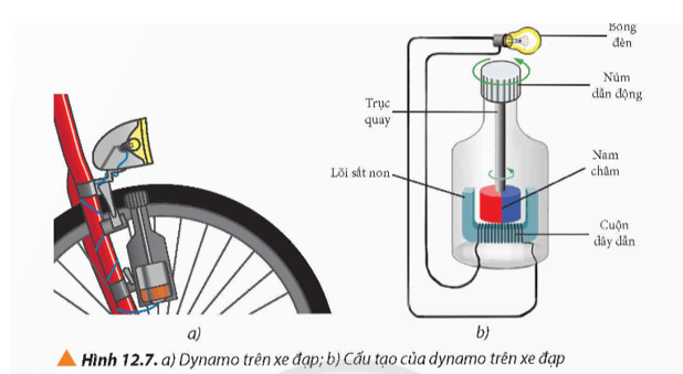 Lý thuyết Vật Lí 12 Bài 12: Hiện tượng cảm ứng điện từ | Chân trời sáng tạo