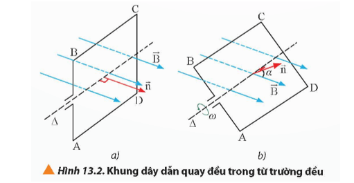 Lý thuyết Vật Lí 12 Bài 13: Đại cương về dòng điện xoay chiều | Chân trời sáng tạo