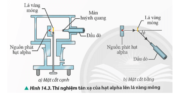 Lý thuyết Vật Lí 12 Bài 14: Hạt nhân và mô hình nguyên tử | Chân trời sáng tạo