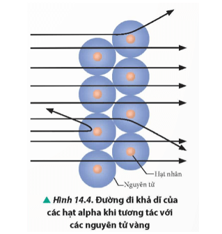 Lý thuyết Vật Lí 12 Bài 14: Hạt nhân và mô hình nguyên tử | Chân trời sáng tạo