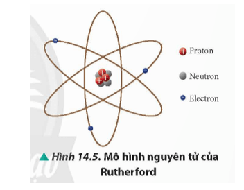 Lý thuyết Vật Lí 12 Bài 14: Hạt nhân và mô hình nguyên tử | Chân trời sáng tạo