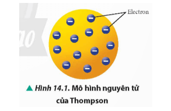 Lý thuyết Vật Lí 12 Bài 14: Hạt nhân và mô hình nguyên tử | Chân trời sáng tạo