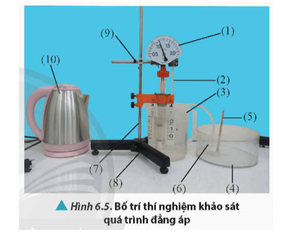 Lý thuyết Vật Lí 12 Bài 6: Định luật Boyle. Định luật Charles | Chân trời sáng tạo