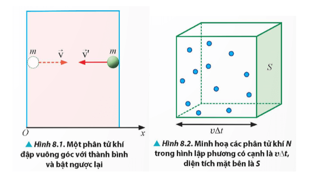 Lý thuyết Vật Lí 12 Bài 8: Áp suất - động năng của phân tử khí | Chân trời sáng tạo