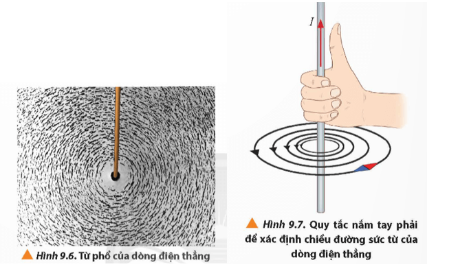 Lý thuyết Vật Lí 12 Bài 9: Khái niệm từ trường | Chân trời sáng tạo