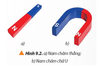 Lý thuyết Vật Lí 12 Bài 9: Khái niệm từ trường | Chân trời sáng tạo