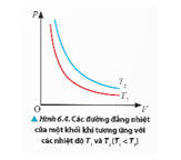 Từ Hình 6.4, chứng minh rằng T2 > T1 trang 44 Vật Lí 12