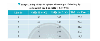 Mục đích: Khảo sát mối liên hệ giữa thể tích và nhiệt độ của một khối lượng khí