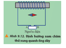 Xét một ống dây có dòng điện chạy qua và một nam châm thử định hướng