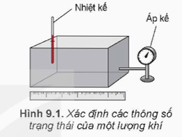 Các thông số trạng thái của một lượng khí đều là đại lượng có thể đo