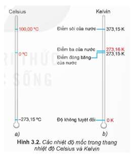 Phân biệt được hai thang nhiệt độ Celsius và Kelvin