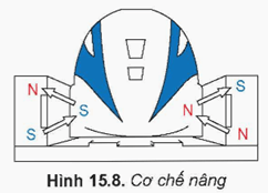 Giải thích được nguyên tắc hoạt động của la bàn Nêu được ứng dụng của nam châm