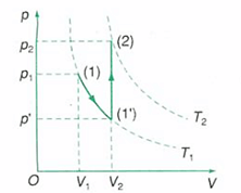 Hãy biểu diễn bằng đồ thị trong hệ toạ độ p - V các quá trình chuyển trạng thái