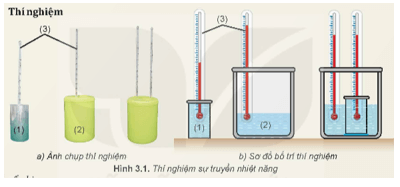 Chuẩn bị: Cốc nhôm đựng khoảng 200 mL nước ở nhiệt độ khoảng 30 °C